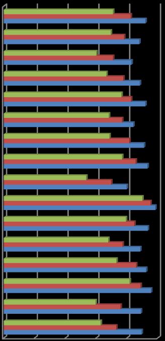 77,6% w powiecie. Tylko jedna gmina ( Przytyk) wypada pod tym względem gorzej niż gmina Jastrzębia.