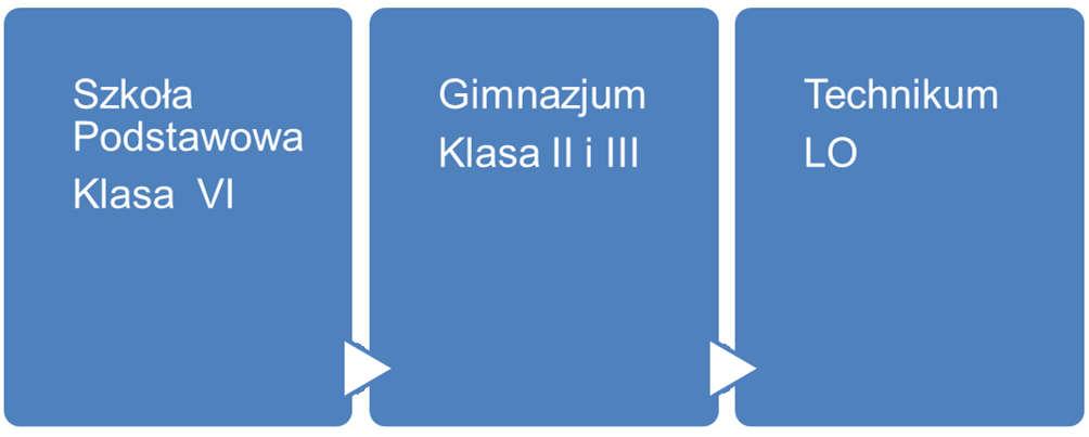 Doradztwo zawodowe wrzesień 2017/2018