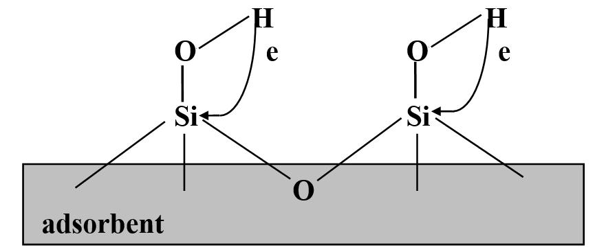 Adsorpcja 3 Rys. 3. Centra adsorpcji (grupy OH) na powierzchni żelu krzemionkowego oraz mechanizm protonizacji atomów wodoru Centrami adsorpcji na powierzchni tlenku glinu są grupy OH, jony O 2- lub Al 3+.