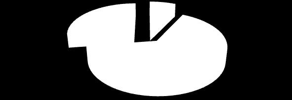 13 Struktura respondentów, N= 179 PŁEĆ WIEK Mężczyz na 40% Kobieta 60% poniżej 18 18-24 25-44 45-64 0% 8% 27% 65% 54% WYKSZTAŁCENIE 8% 2% 36%