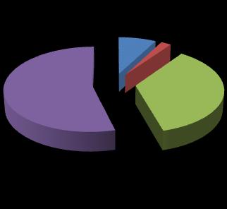 osoba bezrobotna/nieaktywna zawodowo emeryt/rencista 21% 3% 2% 74% Na przełomie marca i kwietnia 2017 roku mieszkańcy wzięli udział w