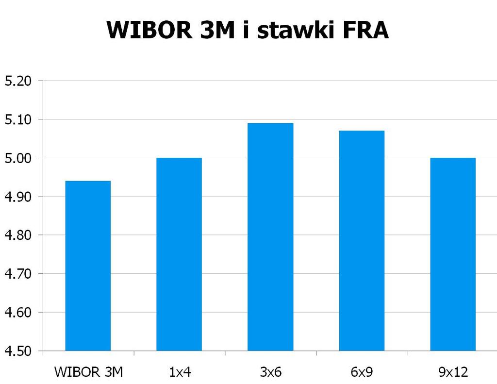 1784 10Y 5.013 5.04 9x12 4.97 5.00 CHF/PLN 3.4582 UWAGA!