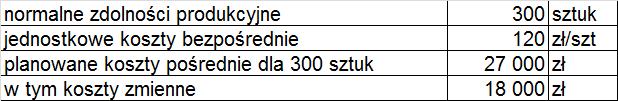 Przykład_2 Przedsiębiorstwo produkuje wiertarki. Normalne miesięczne zdolności produkcyjne wynoszą 300 szt.