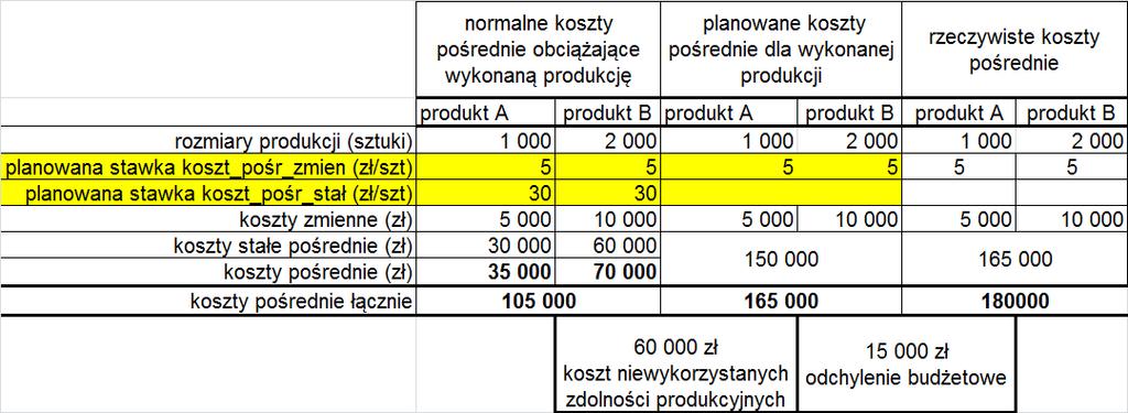 Przykład_4_ Wyznaczenie odchylenia