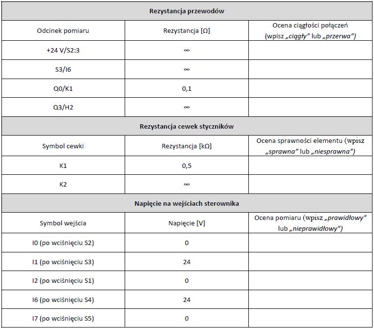 Po przeglądzie technicznym stwierdzono, że podnośnik jest niesprawny. Lampki sygnalizujące pracę góra/dół nie zapalają się oraz podnośnik nie reaguje na przyciski S2 i S3.