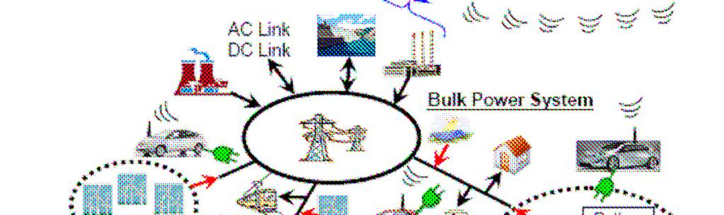 Inteligentna koncepcja składowania Grid-połączona z pojazdem elektrycznym do