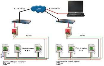 MKT meters z LM-50 TCP