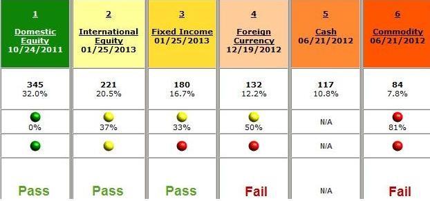 (International Equity).