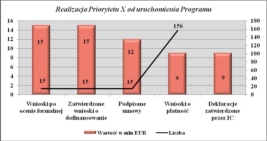 Zbiorcza informacja nt.