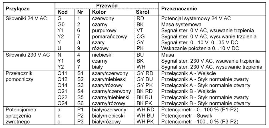 siłownika schemat elektryczny Schemat