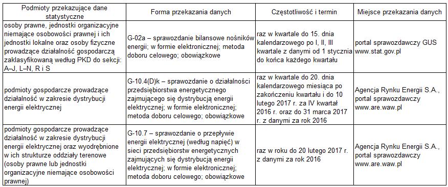 TEORIA W jakich raportach występuje RB?