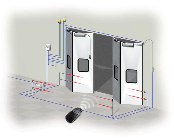 PRZYKŁADOWA INSTALACJA NA BRAMIE HARMONIJKOWEJ 2+2 555 151.5 42 Centrala sterująca Siłownik F4000 z ramieniem prostym 350 10 33.5 194.