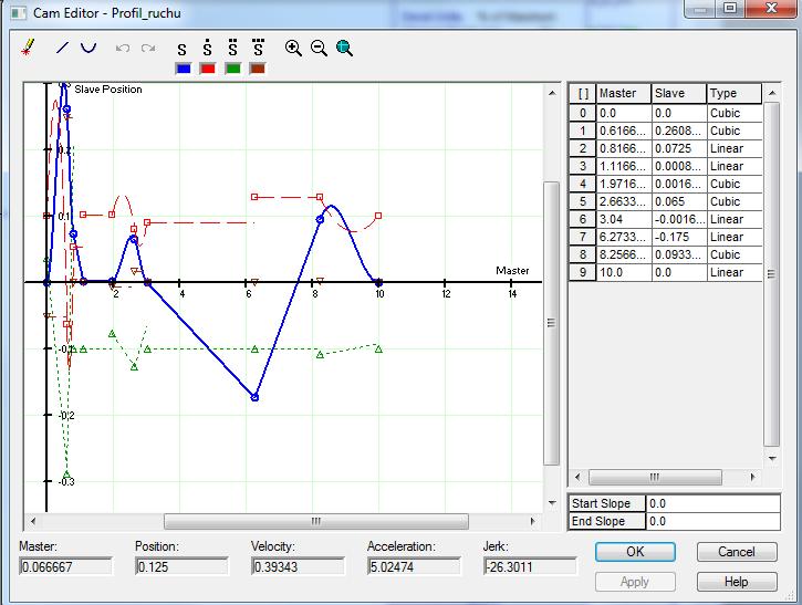 Zaprogramowany profil krzywki w oknie konfiguracji może wyglądać jak poniżej: W trybie offline możesz zmodyfikować punkty profilu. 12. Rung 3 służy do kasowania błędów obu skonfigurowanych osi. 13.