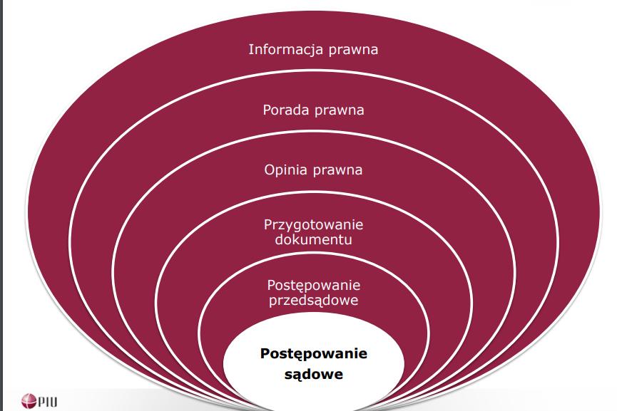 Świadczenia z