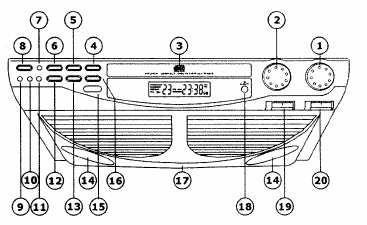 Obsługa urządzenia 1. Pokrętło do wyszukiwania nadawców 2. Regulator głośności 3. Miejsce na CD 4. CD: przycisk PLAY/PAUSE 5. CD: przycisk STOP 6. CD: przycisk REPEAT 7. Przycisk ALARM SET 8.