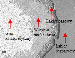 systemu powłokowego Płaszcz tłoka oczyszczony laserowo