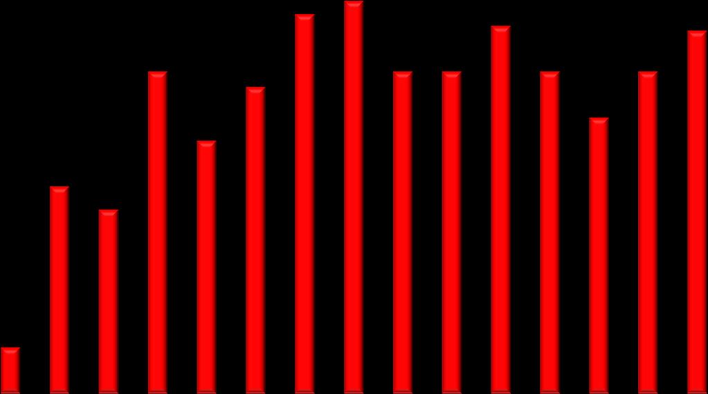 Etnocentryzm ekspatriantów vs. nauka j. polskiego 9,0 8,0 8,3 8,5 8,0 7,9 6,7 Średnia 6,4 pkt.