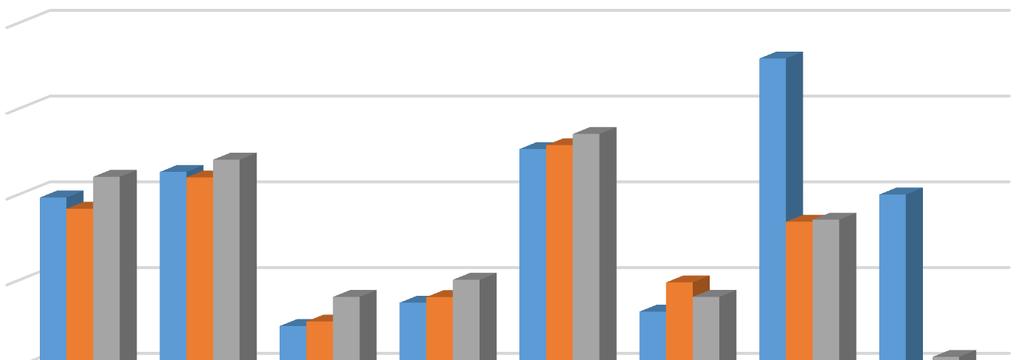 80,00 70,00 60,00 50,00 40,00 30,00 GMINA Województwo Kraj 20,00 10,00 0,00 Język Polski Historia i WOS Matematyka Przyroda Język angielski podstawowy Język angielski rozszerzony Język niemiecki