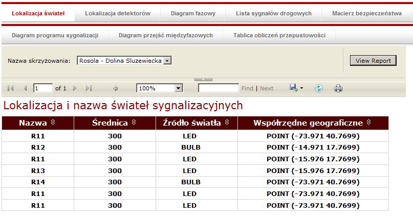 STRUKTURY GUI DO BAZ DANYCH W ZASTOSOWANIU... 659 Rys.2. Raport z lokalizacji świateł sygnalizacyjnych Raport z rys.