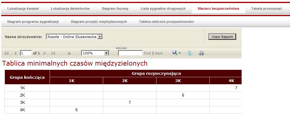 660 DĄBROWSKI W., KOWALCZUK P., AMBORSKI K., KRUCZKOWSKI P. Interesującym elementem jest teŝ raport przedstawiony na rys.4. Przedstawia on macierz minimalnych czasów międzyzielonych Rys 4.