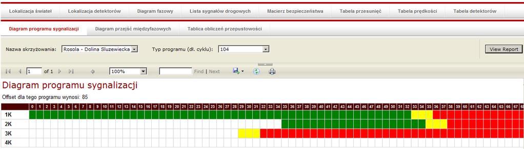 W macierzy tej przechowywane są wartości (w przeciwieństwie do raportu fazowego, w którym uŝywa się X ), a jeśli czas nie występuje, wówczas nie wpisuje się w takim raporcie zera, tylko pozostawia