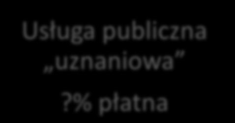 płatna przez NFZ Kolejka 4 mce Płacę i