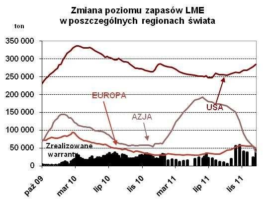 Najwyższą oficjalną cenę cash settlement zanotowano stycznia i wyniosła ona 7 66 USD/t, a najniższą 9 grudnia 7 7 USD/t.