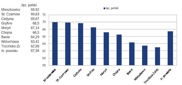 A Gryfino Znów Bez Kąpieliska Pdf
