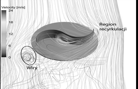 Velocity distribution in stn.