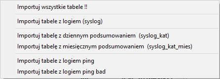 założeniu, że jest to ostatni dzień miesiąca, syslog_ping tabela uzupełniania wartościami minimalnymi, średnimi oraz maksymalnymi podczas wykonania kontroli dostępności urządzenia, syslog_ping_bad