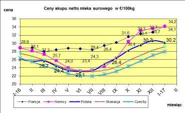 MLECZARSKICH W POLSCE I