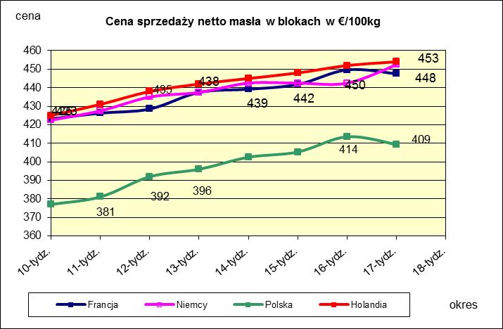 PORÓWNANIE ŚREDNICH