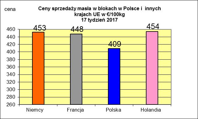 NETTO PODSTAWOWYCH PRODUKTÓW