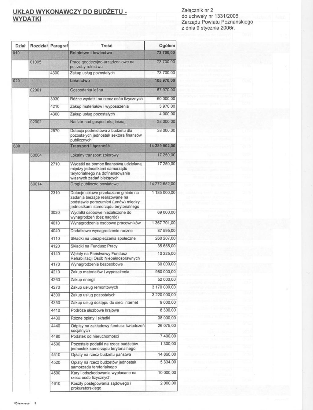 UKLAD WYKONAWCZY DO BUDZETU- WYDATK Zalacznik nr 2 do uchwaly nr 1331/2006 Zarzadu Powiatu Poznanskiegq z dnia 9 stycznia 2006r.