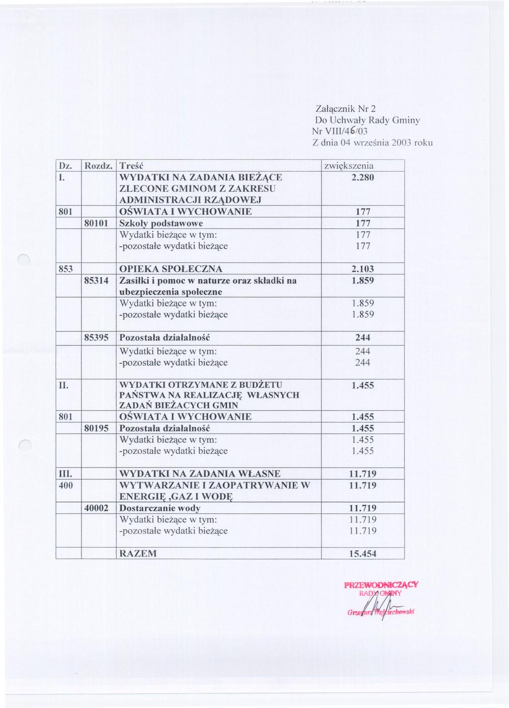 Zalacznik Nr 2 Do UchwalyRadyGminy Nr VIII/4b/03 Z dnia 04 wrzesnia 2003 roku Dz. Rozdz. Tresc zwiekszenia I. WYDATKI NA ZADANIA BIEZACE 2.