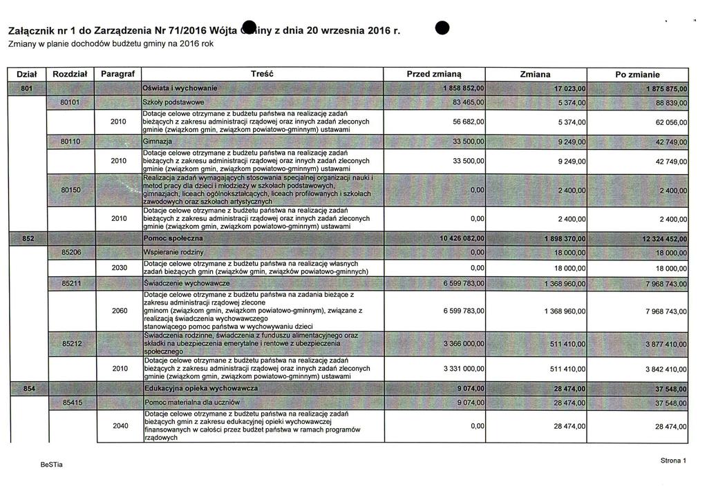 Zatcznik nr 1 do Zarzdzenia Nr 71/2016 Wojta < Riny z dnia 20 wrzesnia 2016 r Zmiany w planie dochodw budzetu gminy na 2016 rok Rozdziat Dziat ' 801-80150 - -;; ;- 83 46500 Dotacje celowe otrzymane z