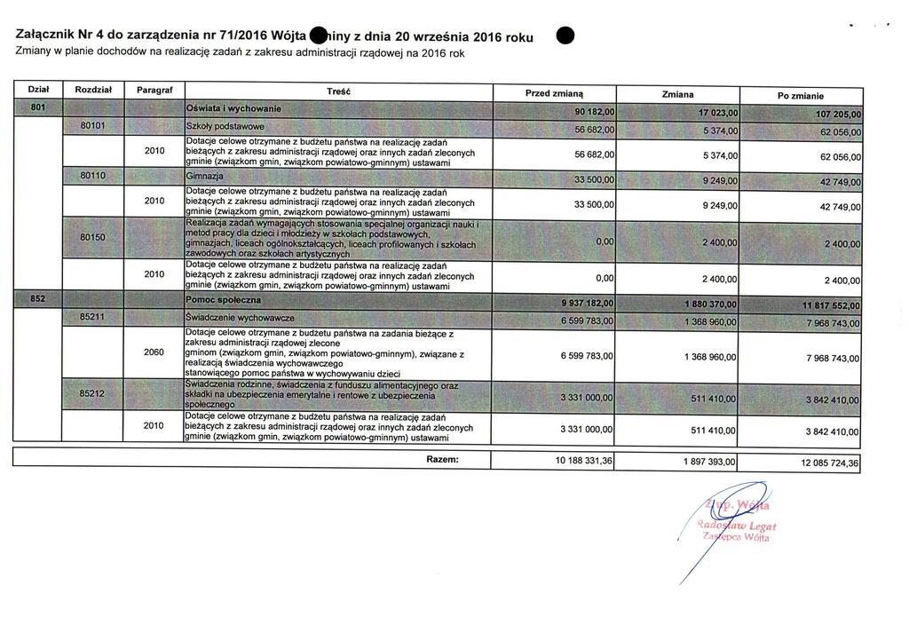 Zatqcznik Nr 4 do zarzqdzenia nr 71/2016 Wojta liny z dnia 20 wrzesnia 2016 roku Zmiany w planie dochodow na realizacj zadart z zakresu administracji rzadowej na 2016 rok Dzlaf Rozdziat Paragraf Trec