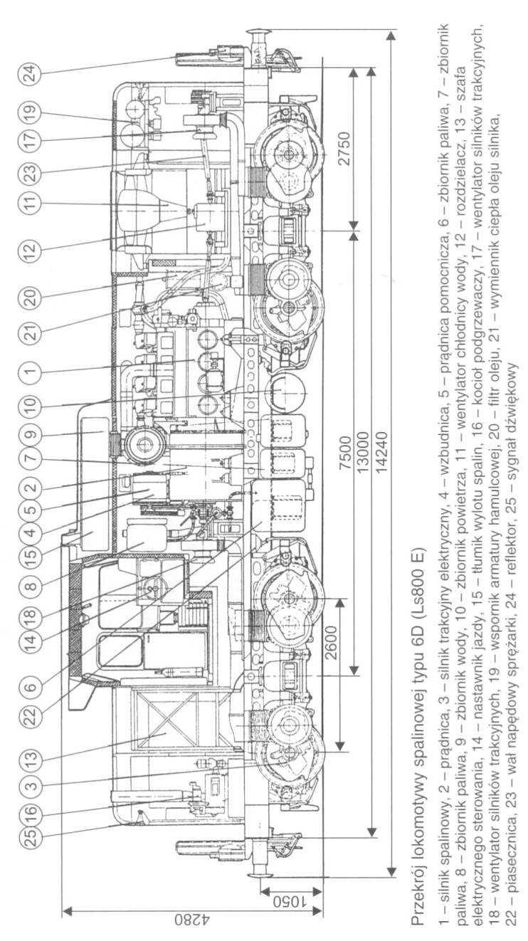 DSU Ls800 (6D) 20.07.2016 r.