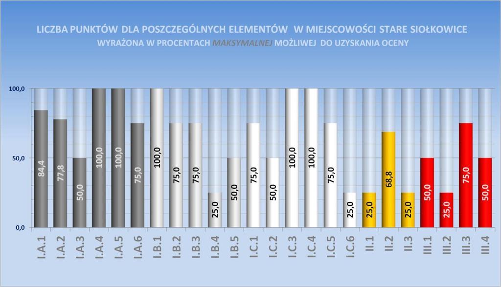 Źródło: opracowanie