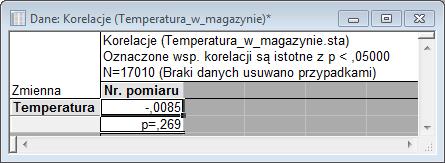 Rys. 9. Wyniki analizy korelacji dla trendu liniowego. W tabeli otrzymujemy wartość R=-0,0085 i informację czy wartość ta jest istotna, w postaci prawdopodobieństwa testowego p=0,269.