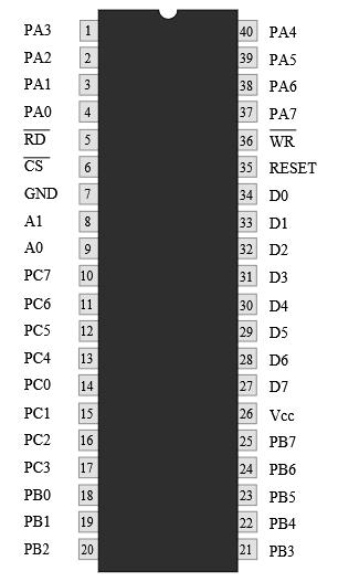 Układ programowalnych portów równoległych Problem: W systemie DSM-51 wszystkie końcówki portów mikrokontrolera są zaangażowane w obsługę układów wejścia-wyjścia