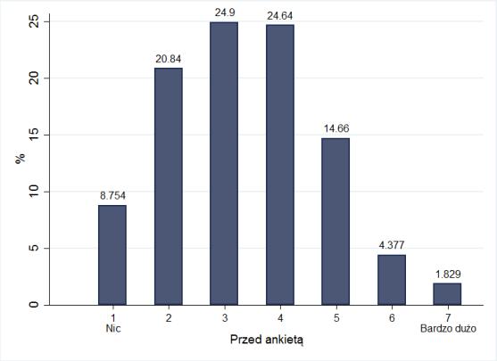 Quiz (15 pytań typu Prawda/Fałsz) Nauka w ankiecie Jak dużo wiedział(a) Pan(i) na temat GMO przed tą ankietą/teraz?