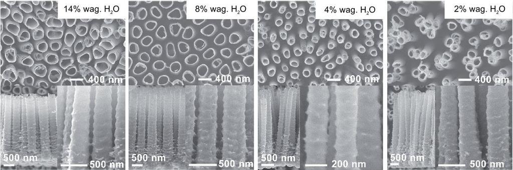 Kowalski i in. [87] syntezowali nanorurki (60 V, 16 h) w elektrolicie, złożonym z glikolu dietylenowego, 2% wag. HF oraz 2-14% wag. wody.