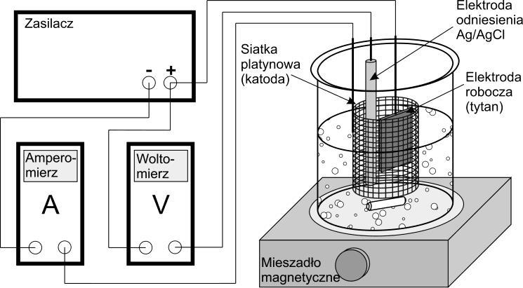 4.2 Preparatyka fotokatalizatorów 4.2.1 Otrzymywanie nanorurek TiO2 metodą elektrochemicznego utleniania tytanu Jako substrat do otrzymywania cienkich warstw fotokatalitycznych w postaci matrycy