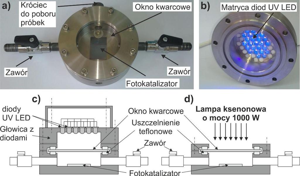 oraz kwarcowe okno, oddzielające źródło promieniowania od przestrzeni reakcyjnej o pojemności ok. 35 cm 3.