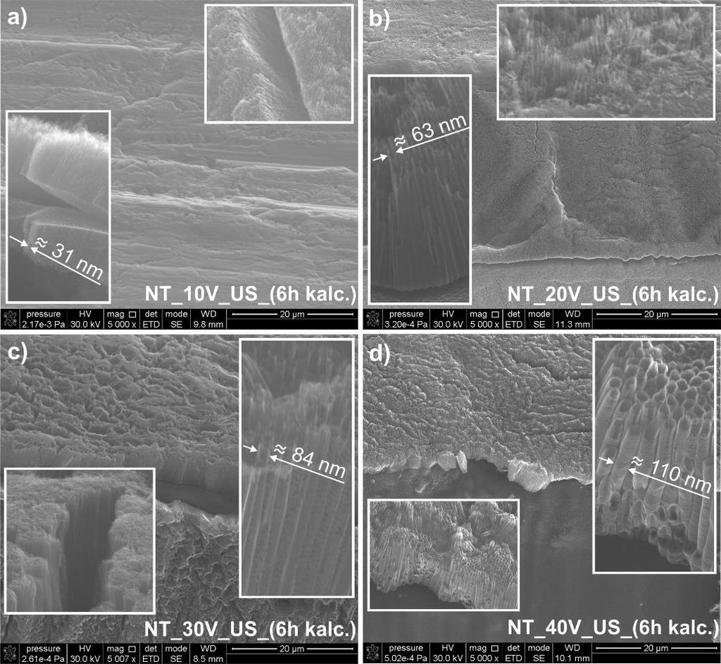 ) Średnica, d [nm] Długość, l [µm] Grubość ścian, b [nm] Szacowana, całkowita powierzchnia pojedynczej nanorurki [nm 2 ] Szacowana ilość nanorurek w matrycy o wymiarach 2 2 cm [-] Szacowana