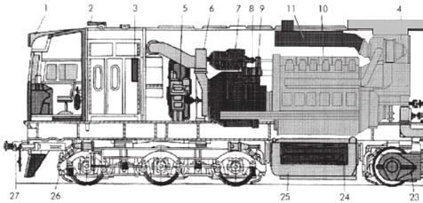 silnika Tablica 2 14D40 12Cz N26/26 Rodzaj dwusuwowy czterosuwowy Moc znamionowa [kw] 1470 Prędkość obrotowa [1/min] 750 Liczba cylindrów 12 Średnica cylindrów/skok tłoka [mm] 230/900 prawe/ 260/260