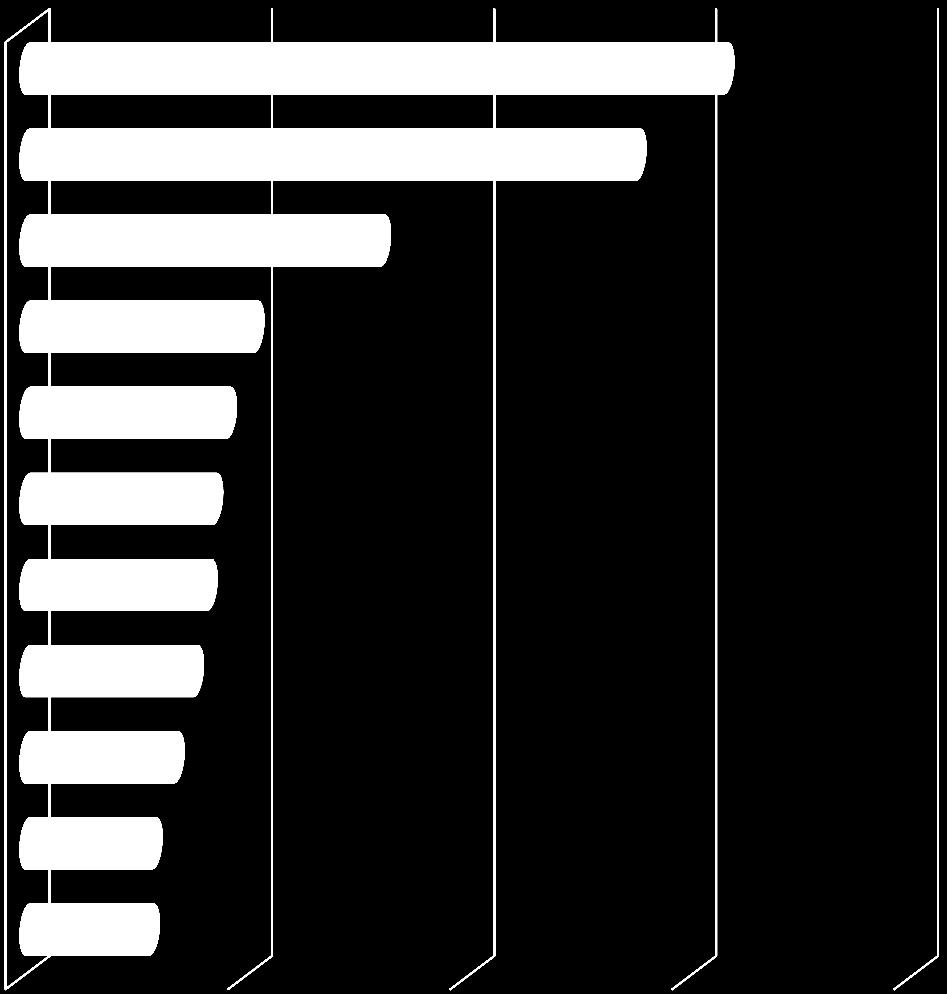 Retrospektywna ocena studiów: stanowiły ważny etap w Pani/Pana rozwoju były ciekawą przygodą 55,0% 62,9% są przydatne w aktualnej pracy, ale nie w 31,9% były zupełnie nieprzydatne na rynku pracy były