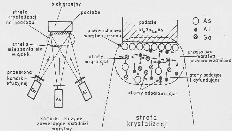 Przykład: