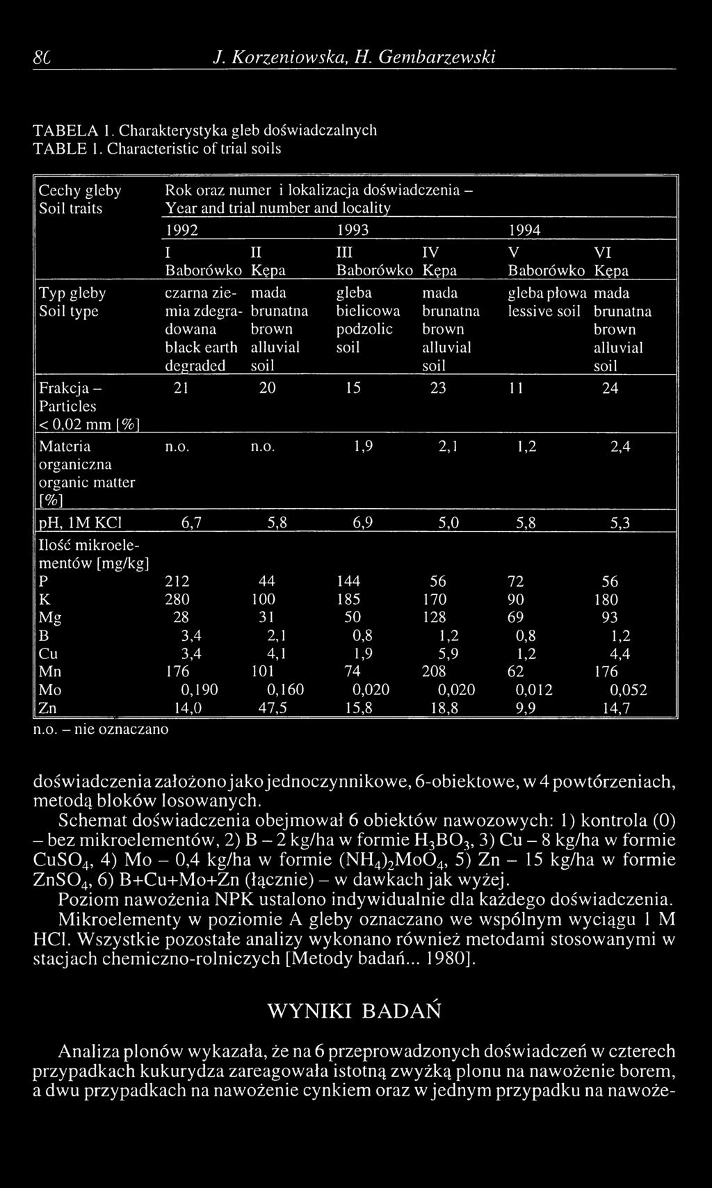 Baborówko Kępa Typ gleby czarna zie mada gleba mada gleba płowa mada Soil type mia zdegra brunatna bielicowa brunatna lessive soil brunatna dowana brown podzolic brown brown black earth alluvial soil